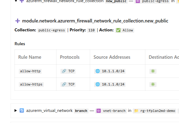 tfplan2md firewall rules with inline diffs showing rule changes